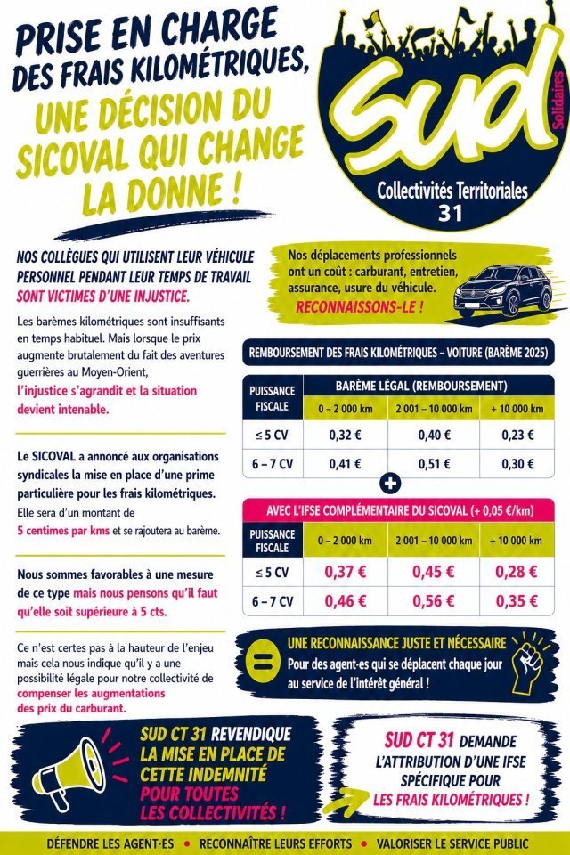 SUD Collectivités Territoriales de la Haute-Garonne : FRAIS KILOMÉTRIQUES : STOP À L'INJUSTICE !